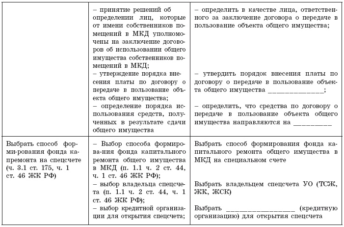 Общее собрание собственников помещений в многоквартирном доме 