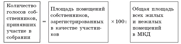 Общее собрание собственников помещений в многоквартирном доме 