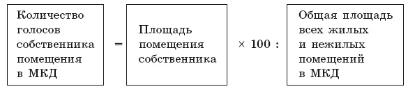 Общее собрание собственников помещений в многоквартирном доме 