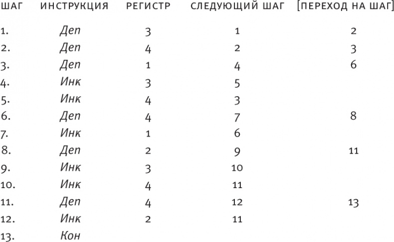 Насосы интуиции и другие инструменты мышления