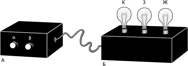 Насосы интуиции и другие инструменты мышления