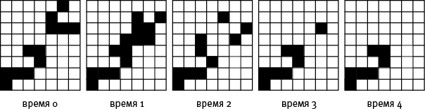 Насосы интуиции и другие инструменты мышления