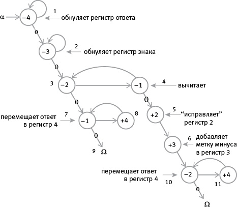 Насосы интуиции и другие инструменты мышления