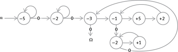 Насосы интуиции и другие инструменты мышления Насосы интуиции и другие инструменты мышления