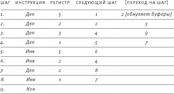 Насосы интуиции и другие инструменты мышления Насосы интуиции и другие инструменты мышления