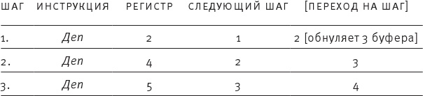 Насосы интуиции и другие инструменты мышления Насосы интуиции и другие инструменты мышления