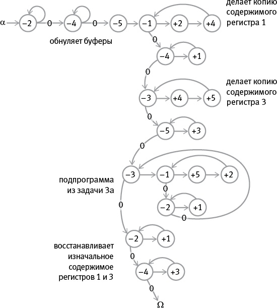 Насосы интуиции и другие инструменты мышления Насосы интуиции и другие инструменты мышления