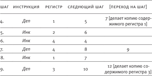 Насосы интуиции и другие инструменты мышления Насосы интуиции и другие инструменты мышления