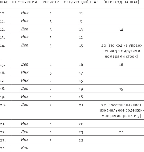 Насосы интуиции и другие инструменты мышления Насосы интуиции и другие инструменты мышления