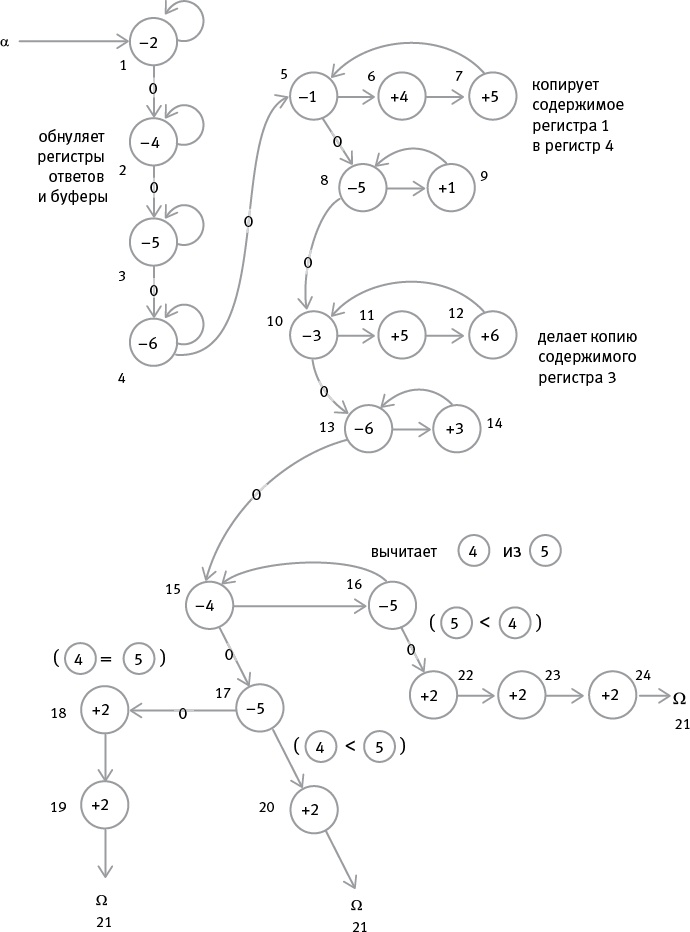 Насосы интуиции и другие инструменты мышления Насосы интуиции и другие инструменты мышления