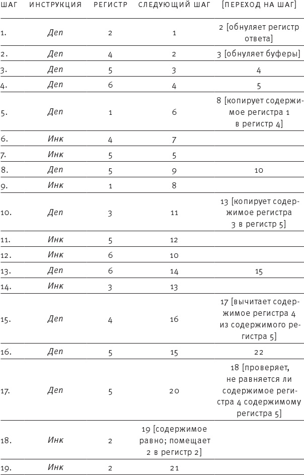 Насосы интуиции и другие инструменты мышления Насосы интуиции и другие инструменты мышления