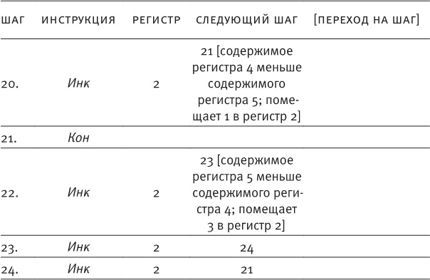 Насосы интуиции и другие инструменты мышления Насосы интуиции и другие инструменты мышления