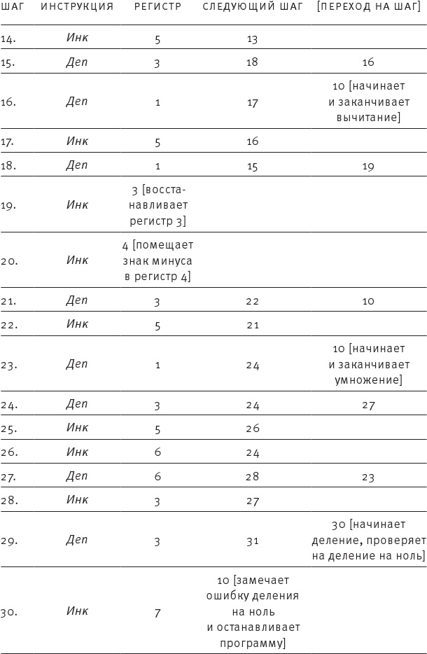 Насосы интуиции и другие инструменты мышления Насосы интуиции и другие инструменты мышления