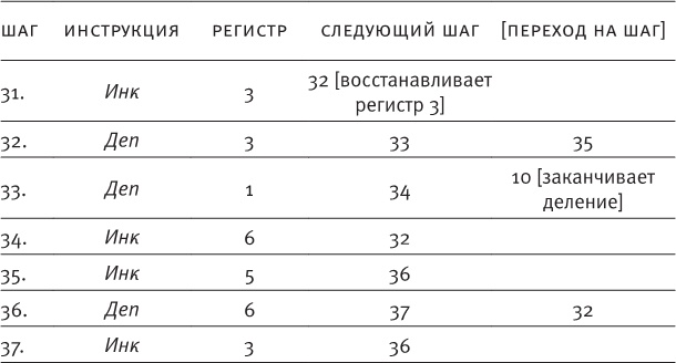 Насосы интуиции и другие инструменты мышления Насосы интуиции и другие инструменты мышления