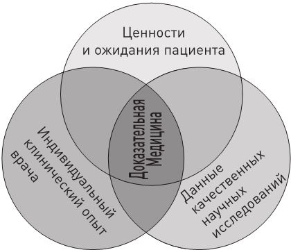 Доказательная медицина. Чек-лист здорового человека, или Что делать, пока ничего не болит