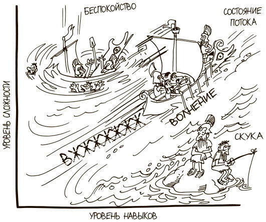 100 ключевых моделей и концепций управления 100 ключевых моделей и концепций управления