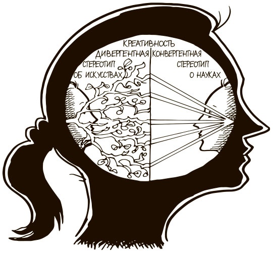 100 ключевых моделей и концепций управления 100 ключевых моделей и концепций управления