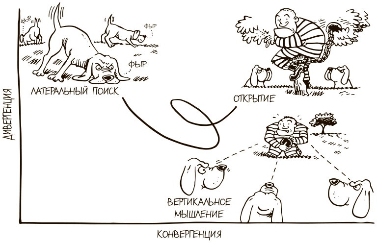 100 ключевых моделей и концепций управления 100 ключевых моделей и концепций управления
