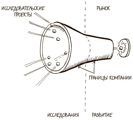 100 ключевых моделей и концепций управления 100 ключевых моделей и концепций управления