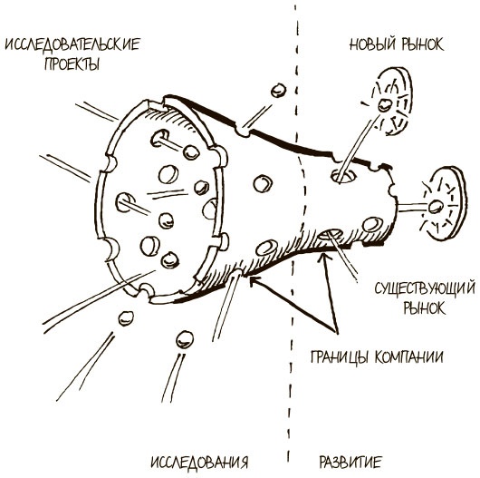 100 ключевых моделей и концепций управления 100 ключевых моделей и концепций управления