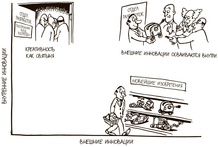 100 ключевых моделей и концепций управления 100 ключевых моделей и концепций управления