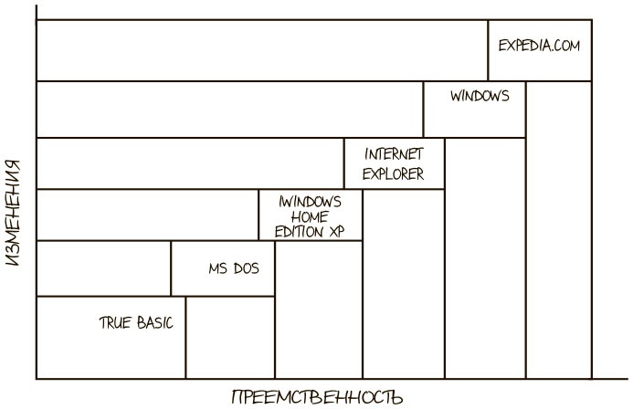 100 ключевых моделей и концепций управления 100 ключевых моделей и концепций управления