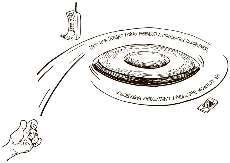 100 ключевых моделей и концепций управления 100 ключевых моделей и концепций управления