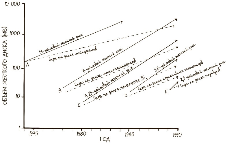 100 ключевых моделей и концепций управления 100 ключевых моделей и концепций управления