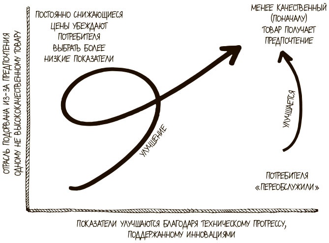 100 ключевых моделей и концепций управления 100 ключевых моделей и концепций управления
