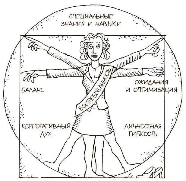 100 ключевых моделей и концепций управления