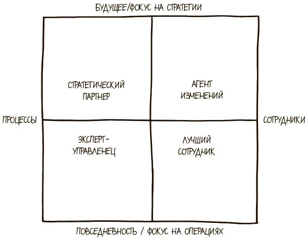 100 ключевых моделей и концепций управления