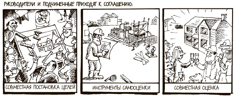 100 ключевых моделей и концепций управления