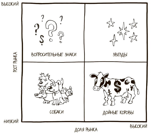 100 ключевых моделей и концепций управления