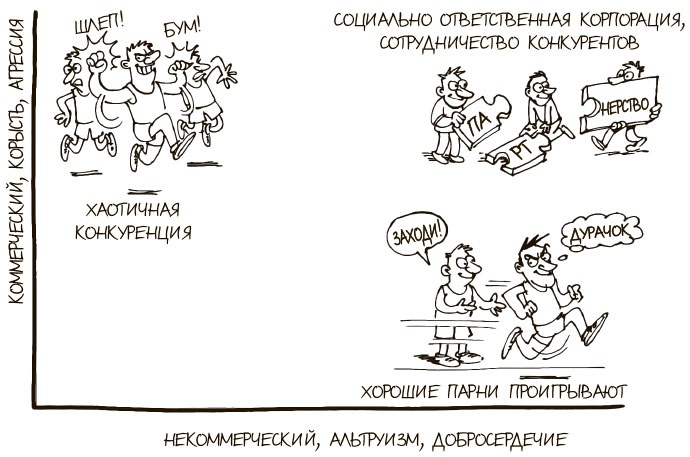 100 ключевых моделей и концепций управления