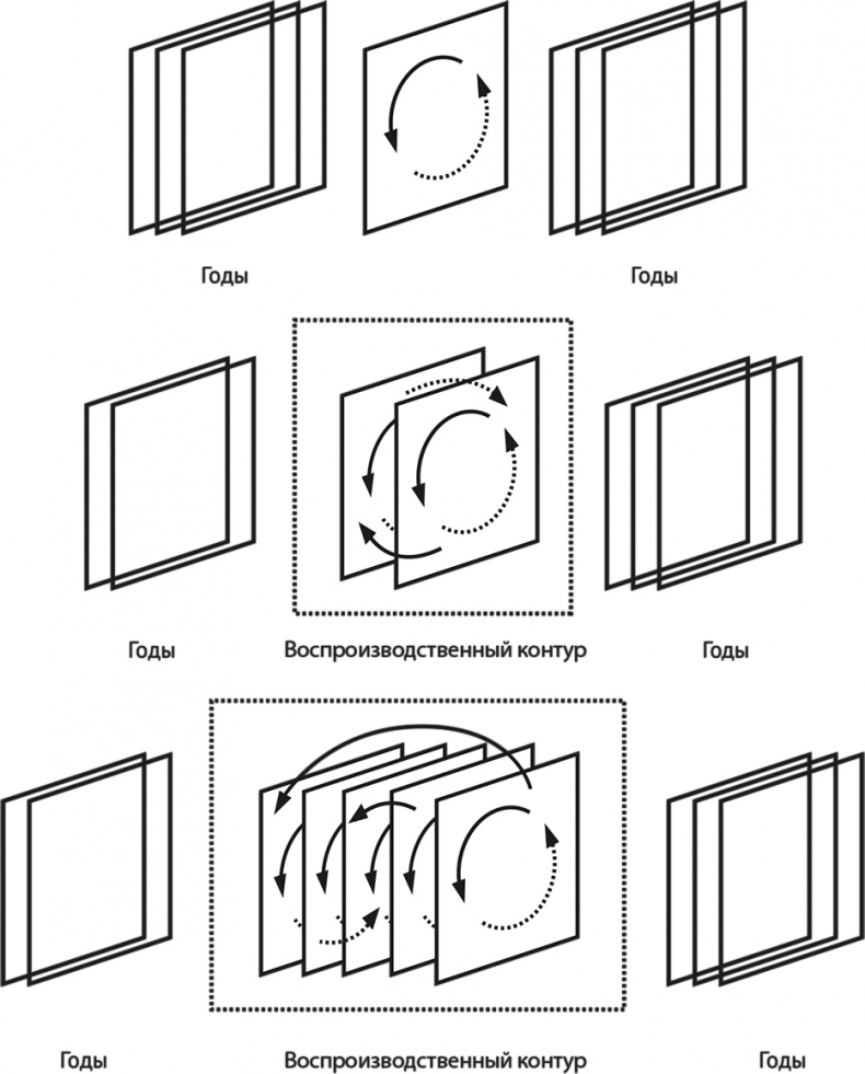 Воспоминание о будущем