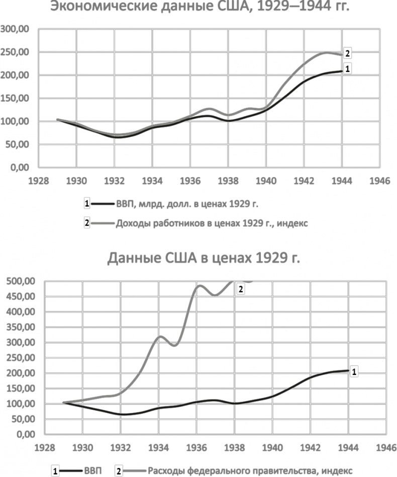 Воспоминание о будущем