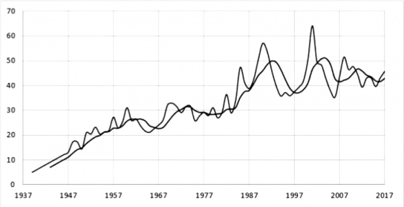 Воспоминание о будущем