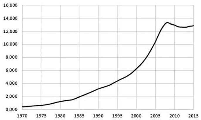 Воспоминание о будущем