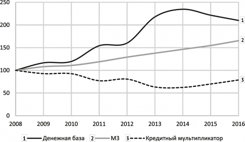 Воспоминание о будущем