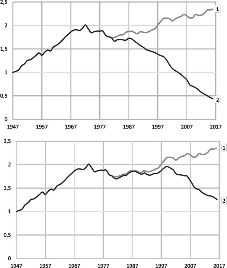 Воспоминание о будущем