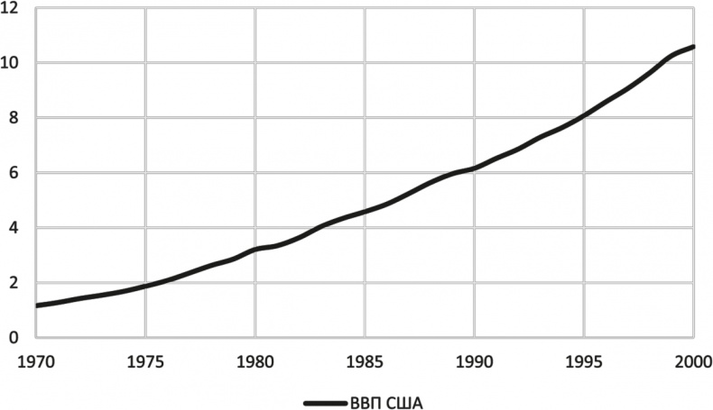 Воспоминание о будущем