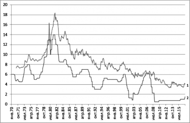 Воспоминание о будущем