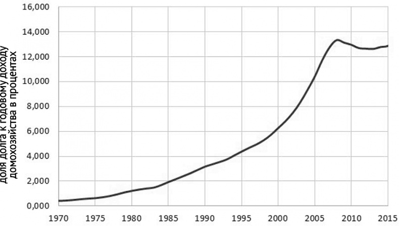 Воспоминание о будущем
