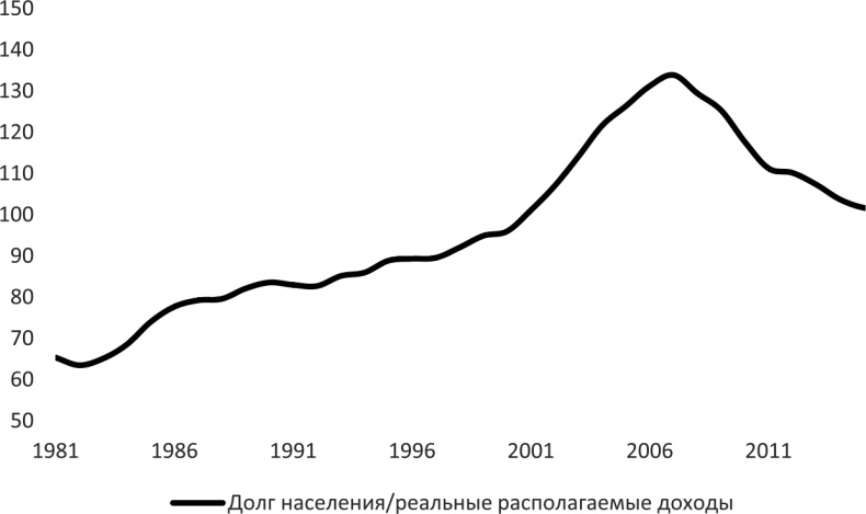 Воспоминание о будущем