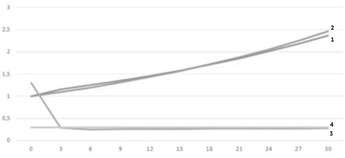 Воспоминание о будущем