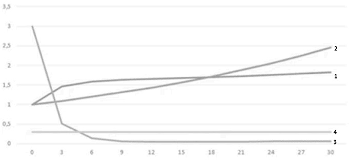 Воспоминание о будущем