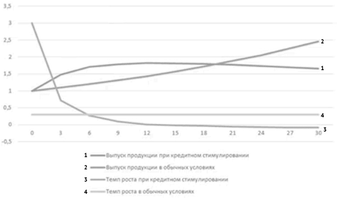 Воспоминание о будущем