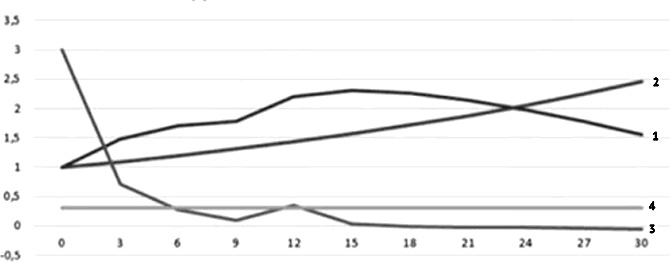 Воспоминание о будущем