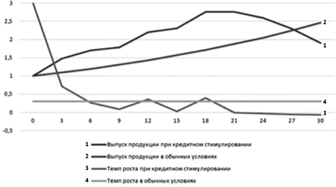 Воспоминание о будущем