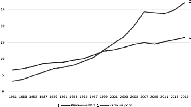 Воспоминание о будущем